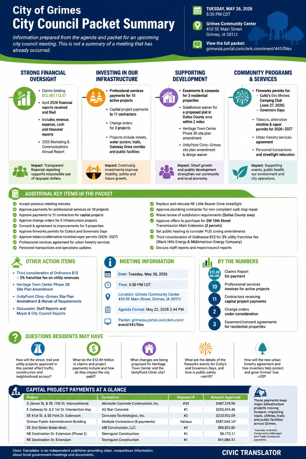 City Council Agenda & Packet Summary – Grimes City Council – May 26, 2026 infographic