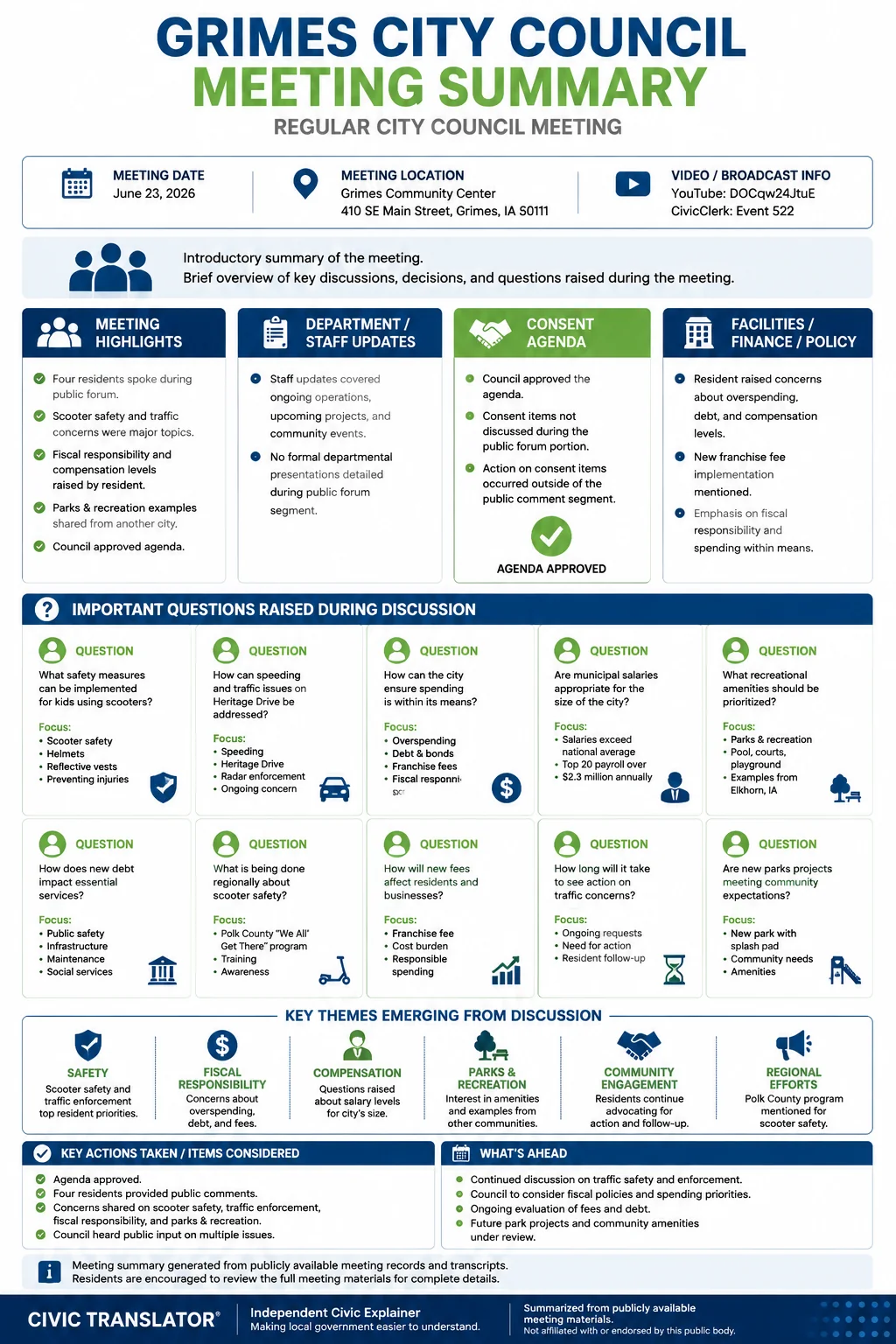 City Council Meeting Summary – Grimes City Council – June 23, 2026 infographic