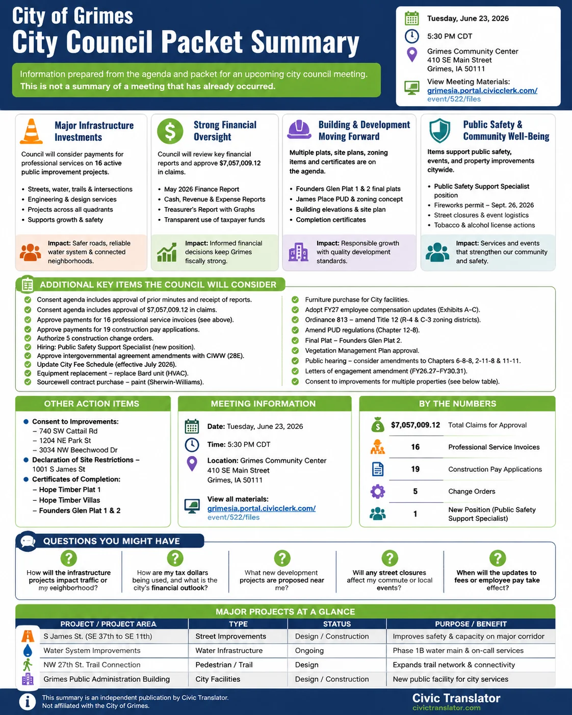City Council Agenda & Packet Summary – Grimes City Council – June 23, 2026 infographic
