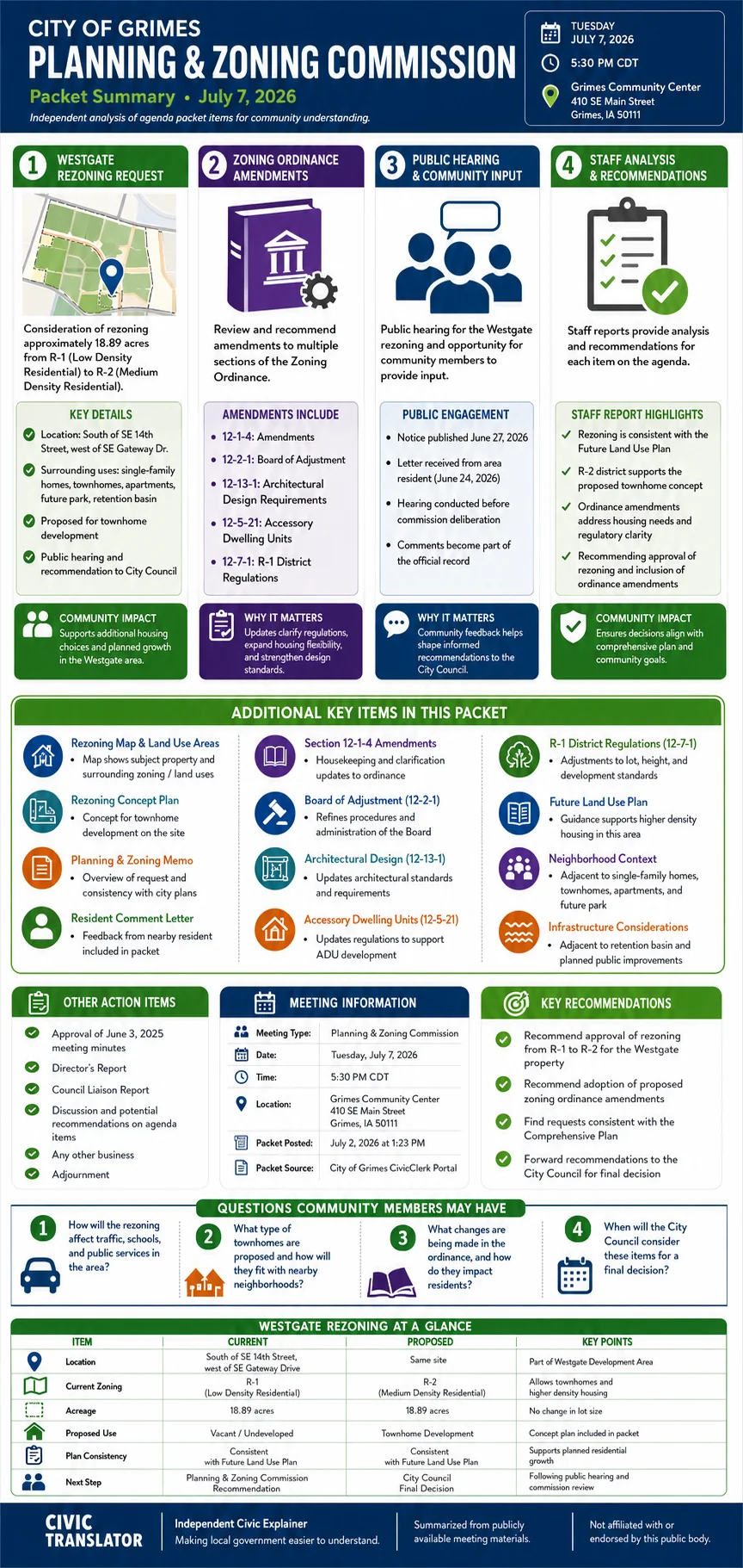 City Council Agenda & Packet Summary – Grimes City Council – July 7, 2026 infographic