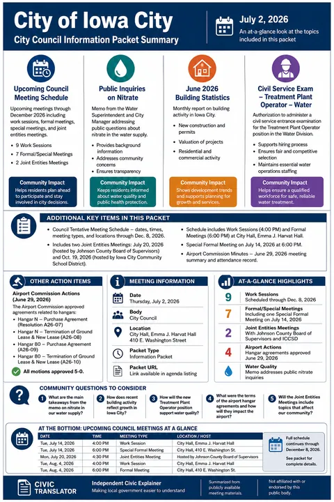 City of Iowa City — City Council Packet Summary — July 2, 2026 infographic
