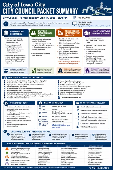 City of Iowa City — City Council Packet Summary — July 14, 2026 infographic