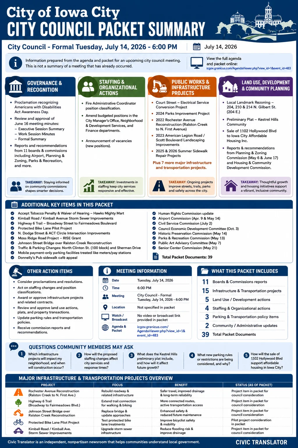 City Council Agenda & Packet Summary – City of Iowa City – July 14, 2026 infographic