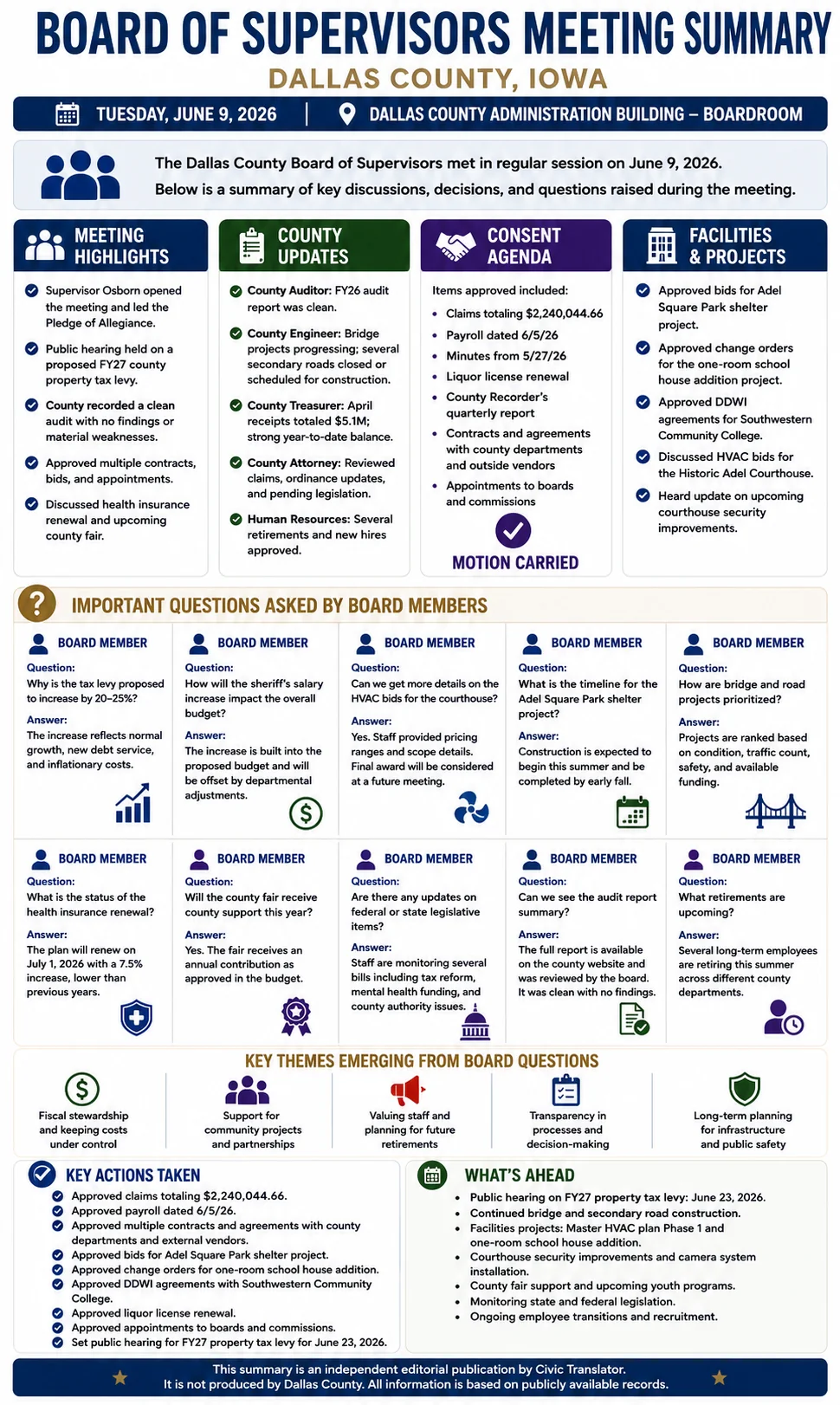 Board of Supervisors Meeting Summary – Dallas County Board Of Supervisors – June 9, 2026 infographic