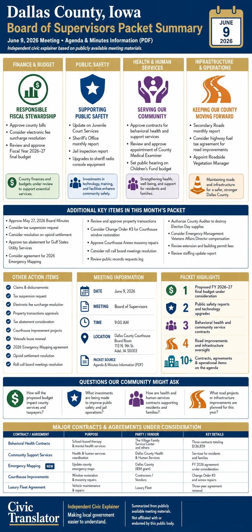 Board of Supervisors Agenda & Packet Summary – Dallas County Board Of Supervisors – June 9, 2026 infographic