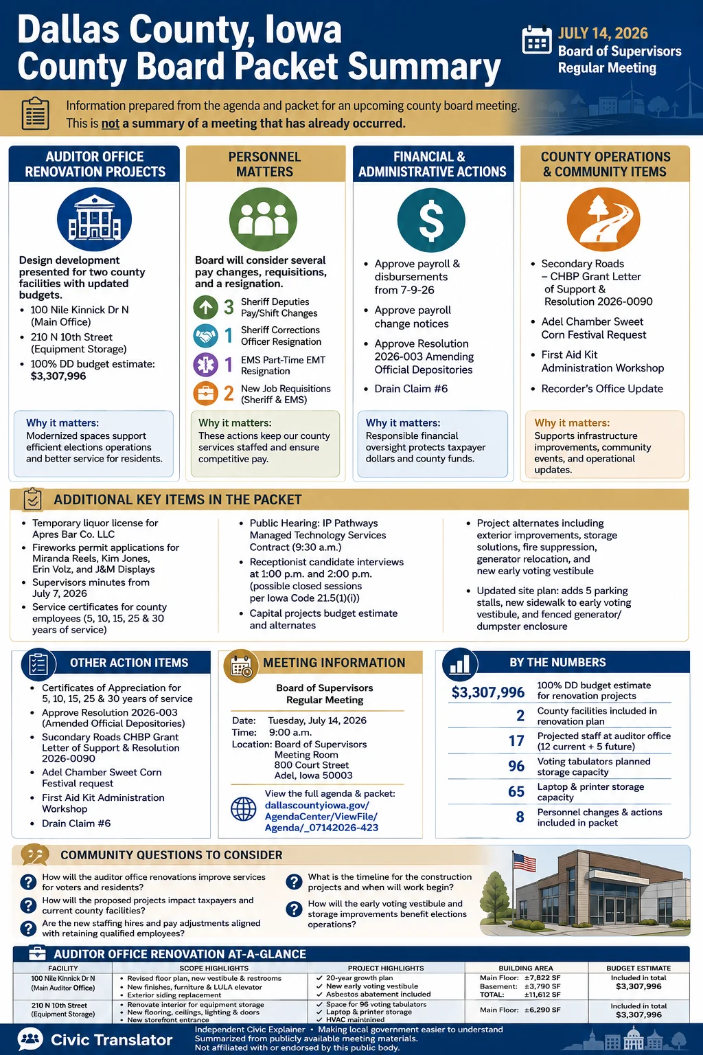 Board of Supervisors Agenda & Packet Summary – Dallas County Board Of Supervisors – July 14, 2026 infographic