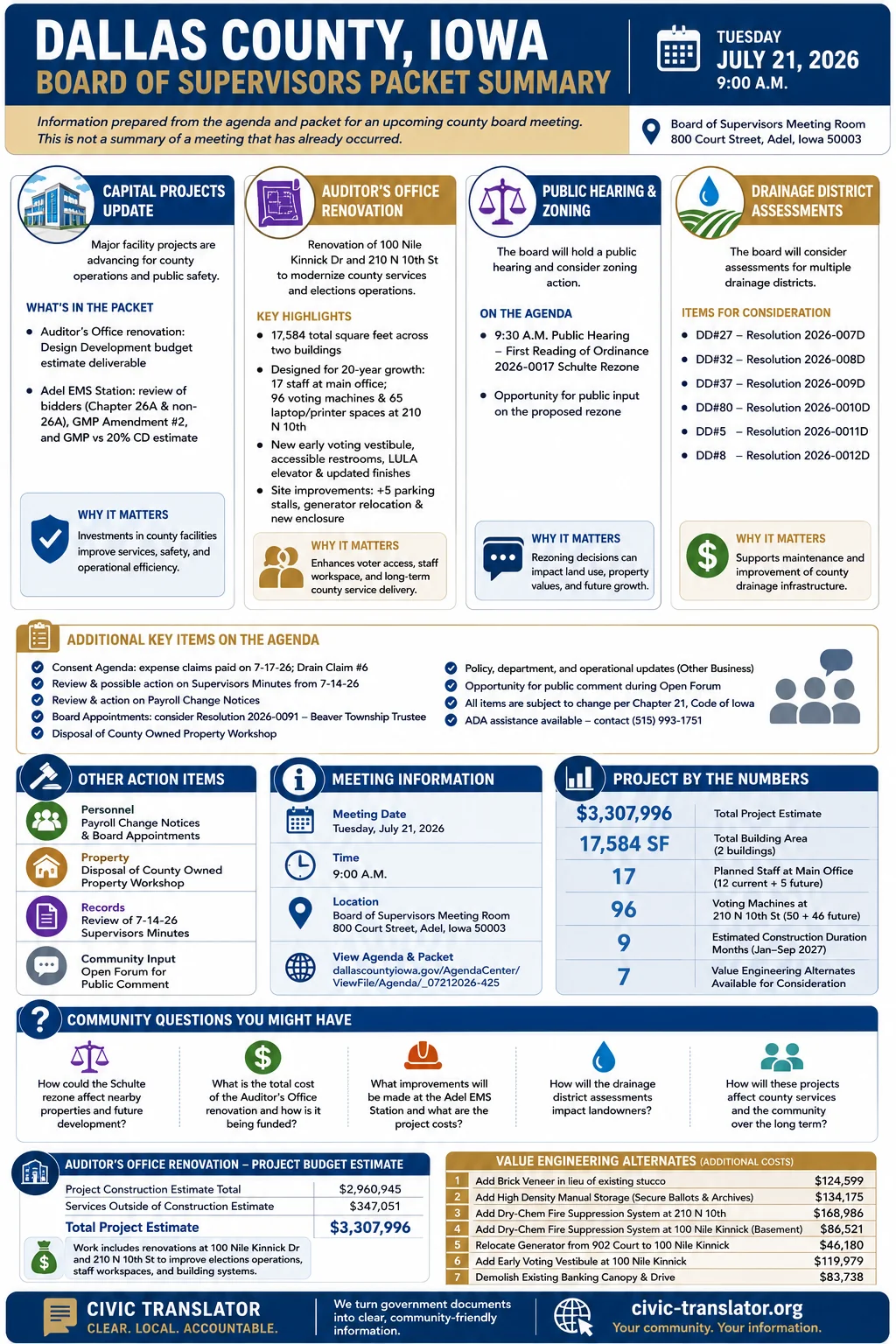 Board of Supervisors Agenda & Packet Summary – Dallas County Board Of Supervisors – July 21, 2026 infographic