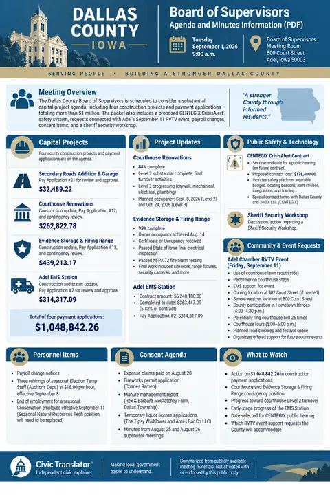 Dallas County, Iowa — Board of Supervisors Packet Summary — September 1, 2026 infographic