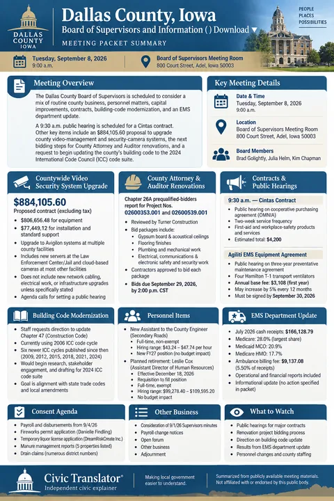 Dallas County, Iowa — Board of Supervisors Packet Summary — September 8, 2026 infographic