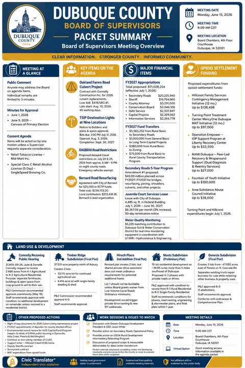 Dubuque County — Board of Supervisors Packet Summary — June 13, 2026 infographic