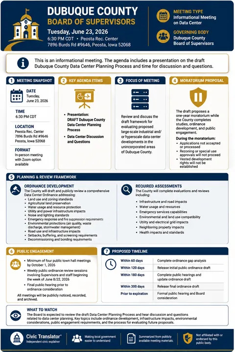 Dubuque County — Board of Supervisors Packet Summary — June 18, 2026 infographic