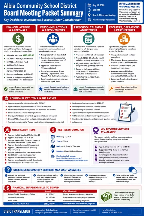 Albia Community School District — School Board Packet Summary — July 13, 2026 infographic