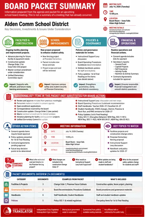 Alden Comm School District — School Board Packet Summary — July 14, 2026 infographic