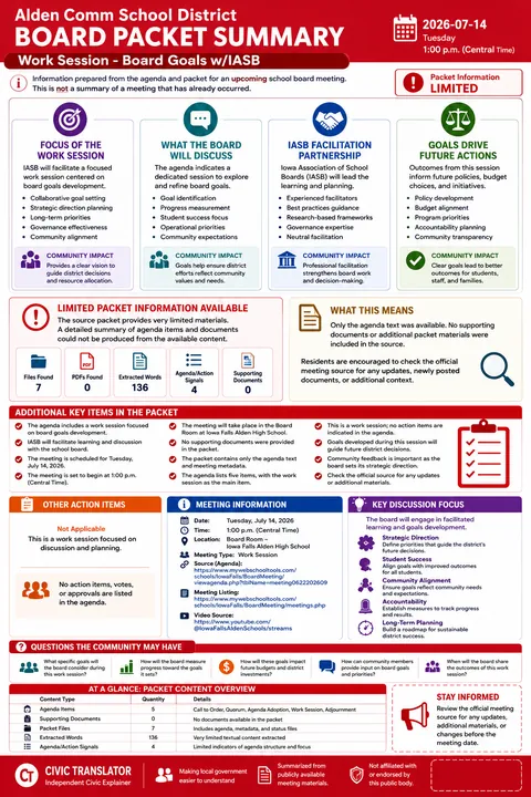 Alden Comm School District — School Board Packet Summary — July 14, 2026 infographic