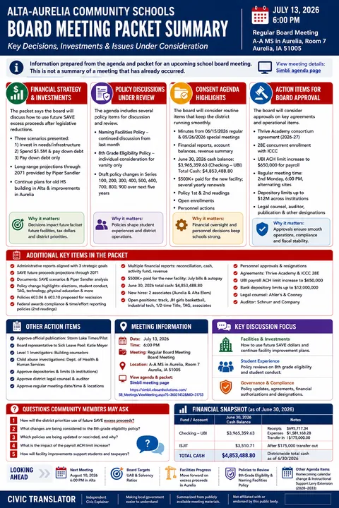 Alta-Aurelia Community Schools — School Board Packet Summary — July 13, 2026 infographic