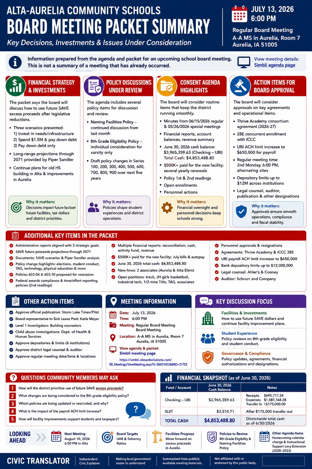 School Board Agenda & Packet Summary – Alta-Aurelia Community Schools – July 13, 2026 infographic