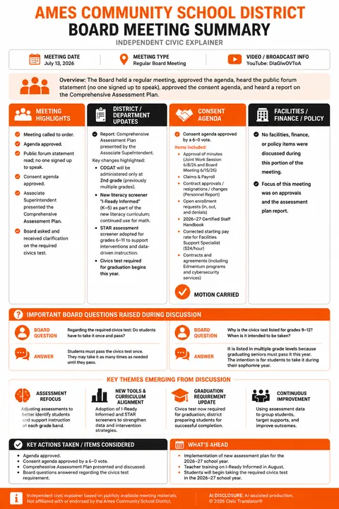 Ames Community School District — School Board Meeting Summary — July 13, 2026 infographic