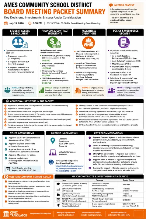 Ames Community School District — School Board Packet Summary — July 13, 2026 infographic
