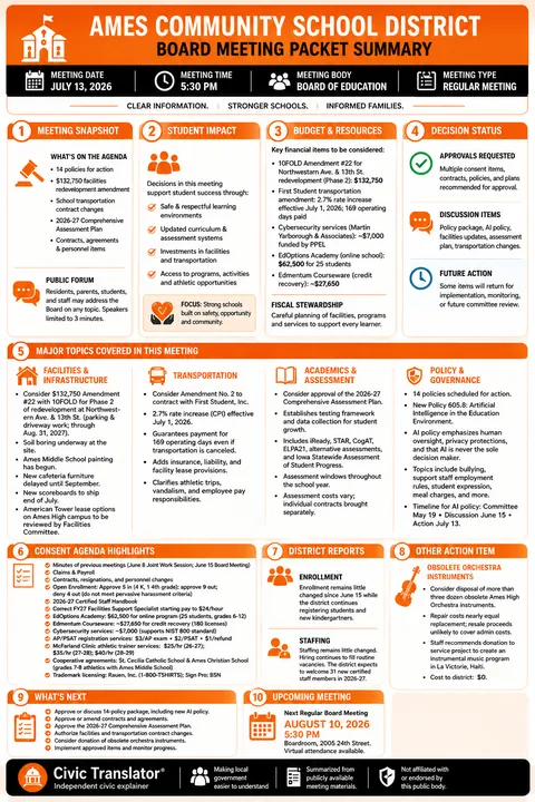 Ames Community School District — School Board Packet Summary — July 13, 2026 infographic