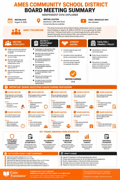 Ames Community School District — School Board Meeting Summary — August 10, 2026 infographic