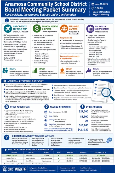 Anamosa Community School District — School Board Packet Summary — June 15, 2026 infographic
