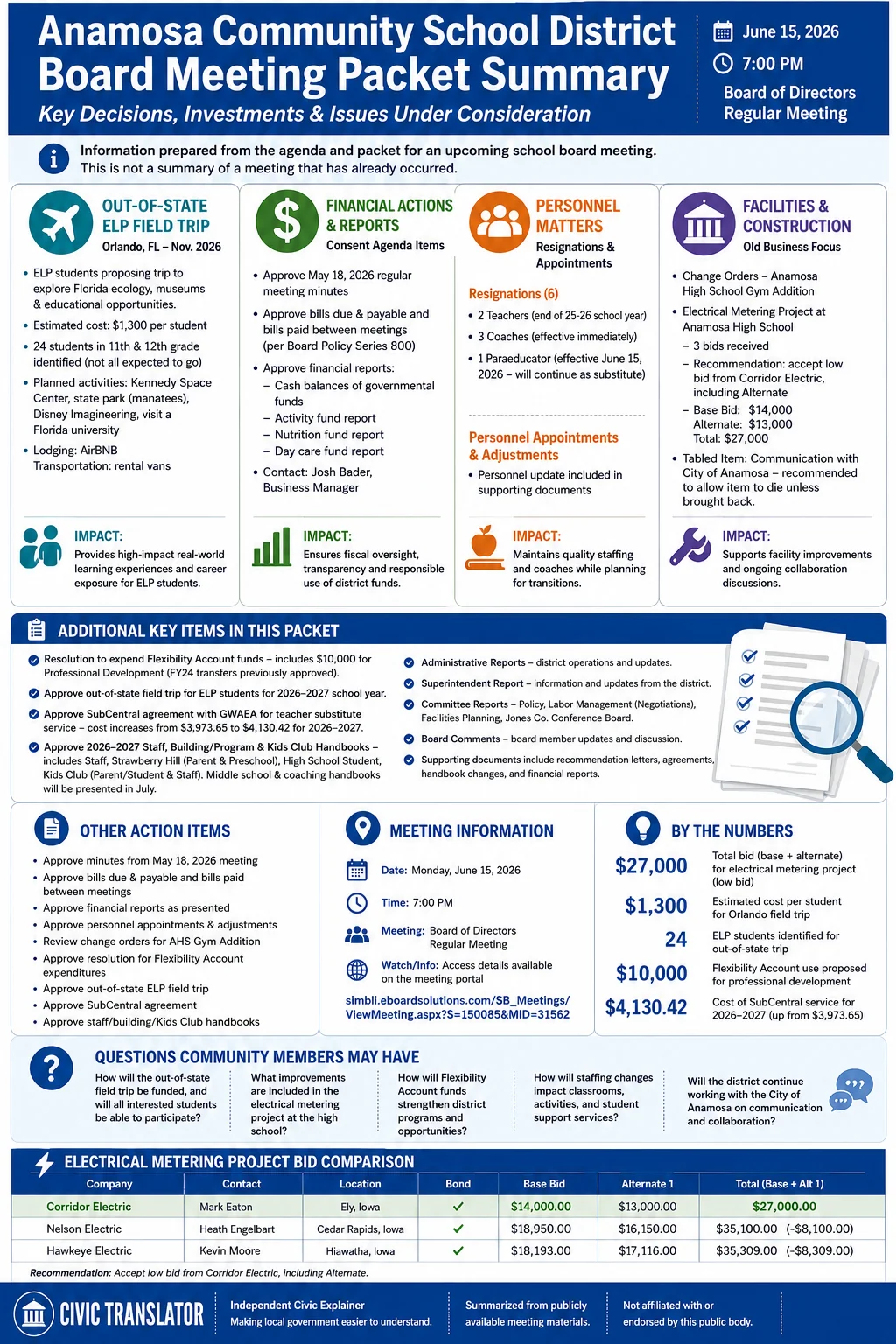 School Board Agenda & Packet Summary – Anamosa Community School District – June 15, 2026 infographic
