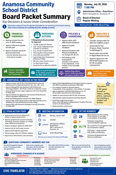 Anamosa Community School District — School Board Packet Summary — July 20, 2026 infographic