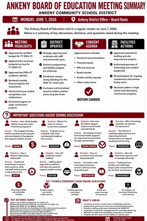 Ankeny Community Schools — School Board Meeting Summary — June 1, 2026 infographic