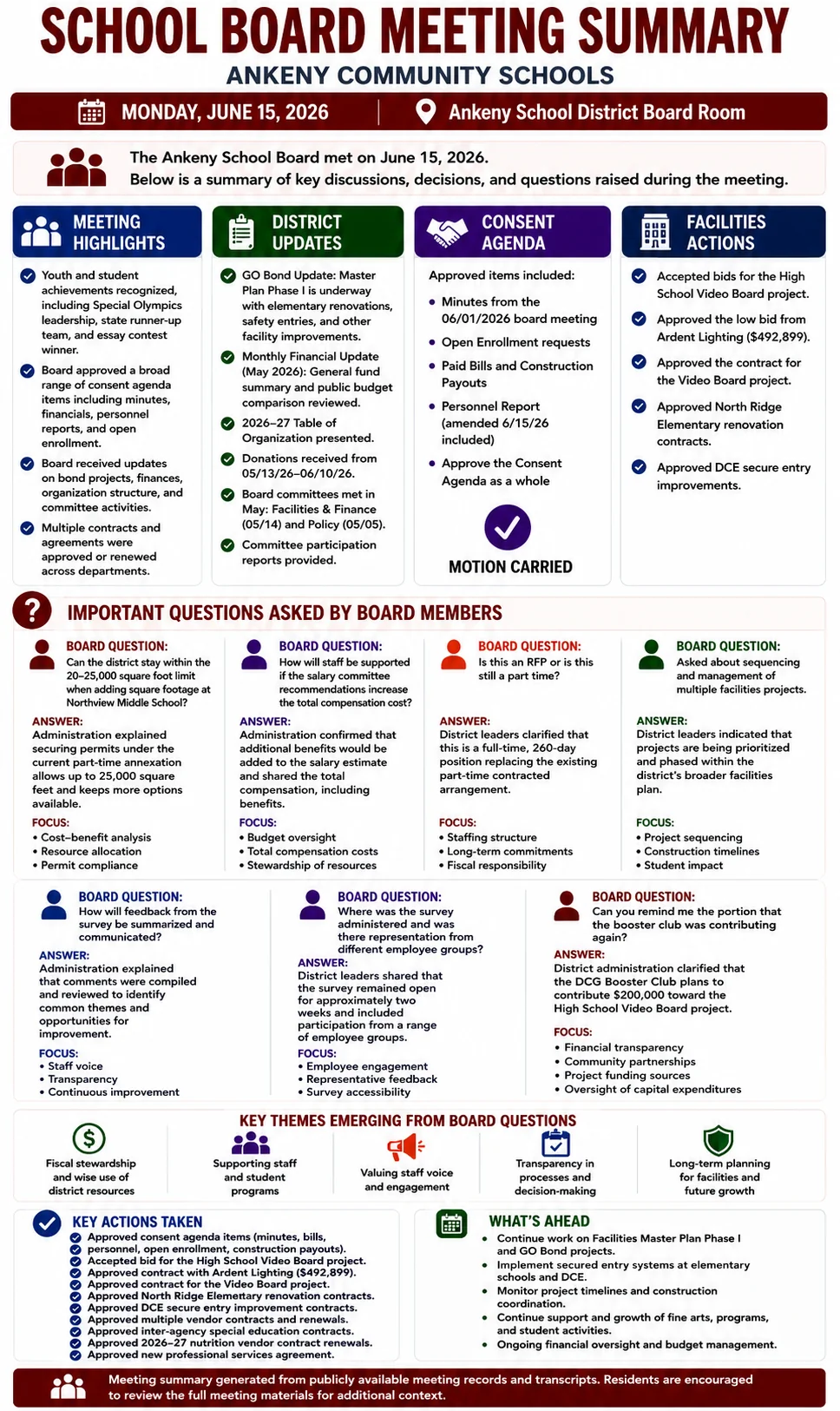 School Board Meeting Summary – Ankeny Community Schools – June 15, 2026 infographic