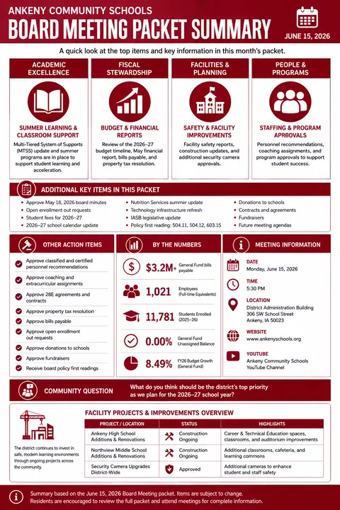 Ankeny Community Schools — School Board Packet Summary — June 15, 2026 infographic