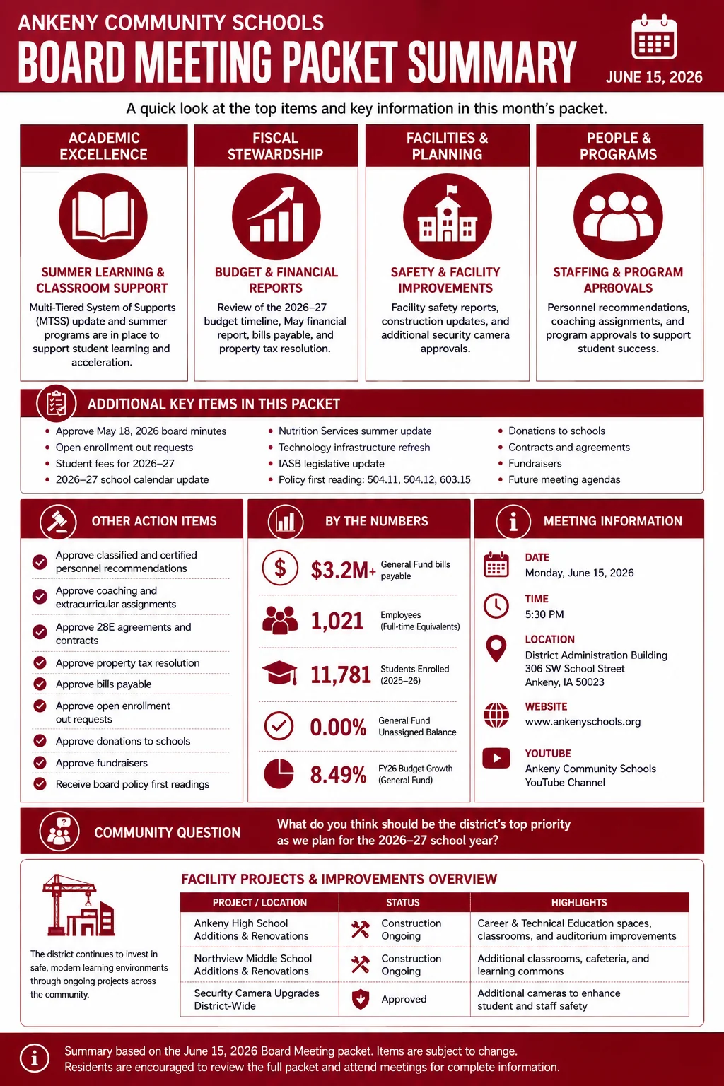 School Board Agenda & Packet Summary – Ankeny Community Schools – June 15, 2026 infographic