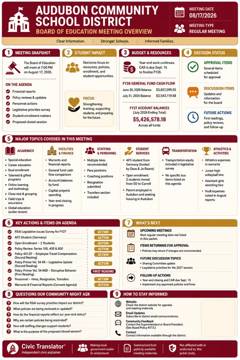 Audubon Community School District — School Board Packet Summary — August 17, 2026 infographic