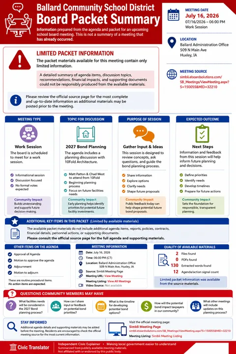 Ballard Community School District — School Board Packet Summary — July 16, 2026 infographic