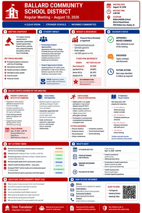 Ballard Community School District — School Board Packet Summary — August 10, 2026 infographic