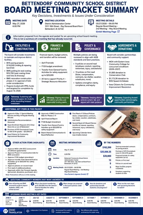 Bettendorf Community School District — School Board Packet Summary — May 27, 2026 infographic