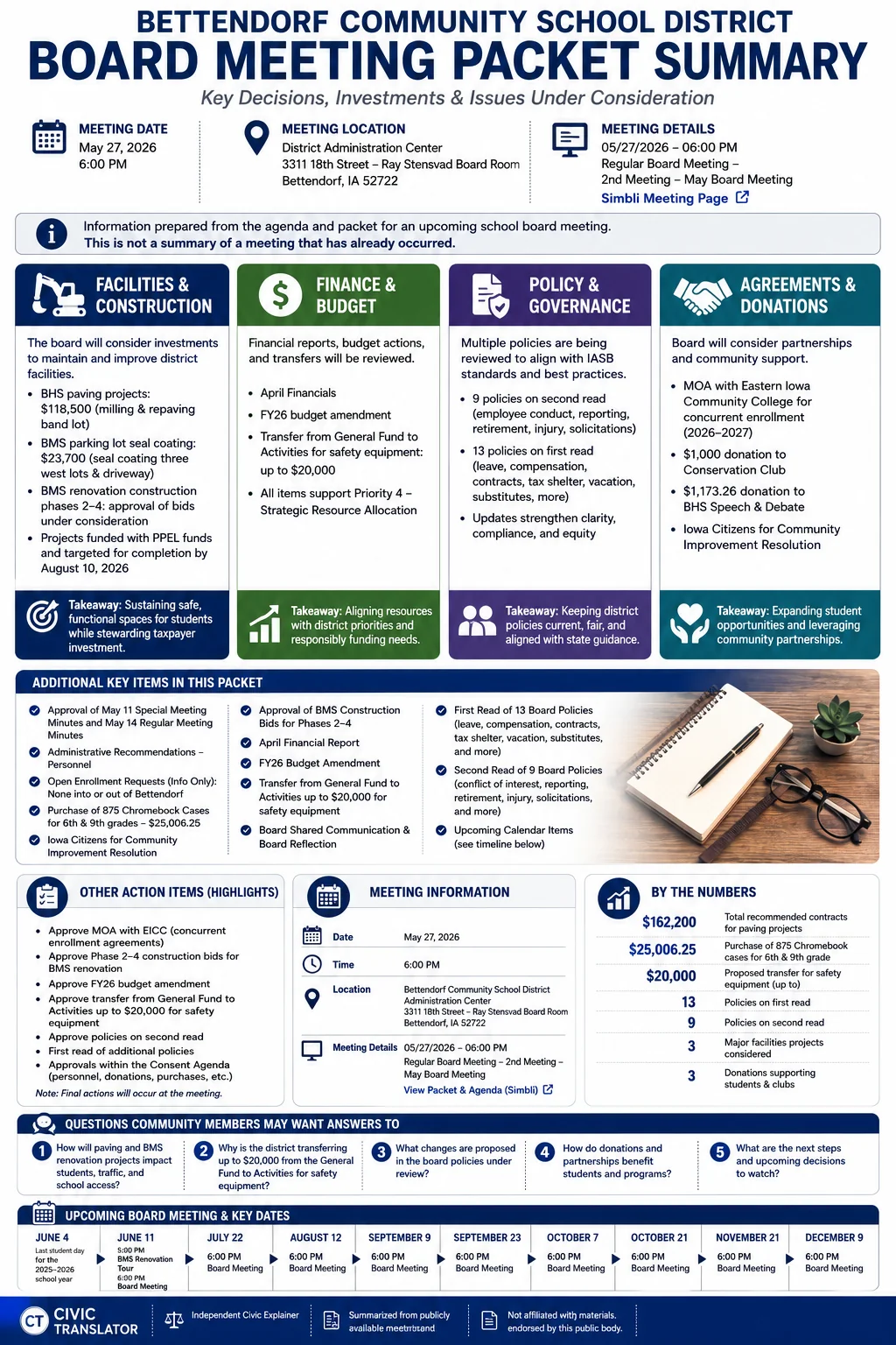 School Board Agenda & Packet Summary – Bettendorf Community School District – May 27, 2026 infographic