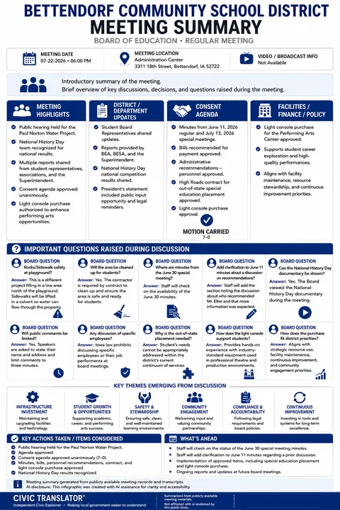 Bettendorf Community School District — School Board Meeting Summary — July 22, 2026 infographic