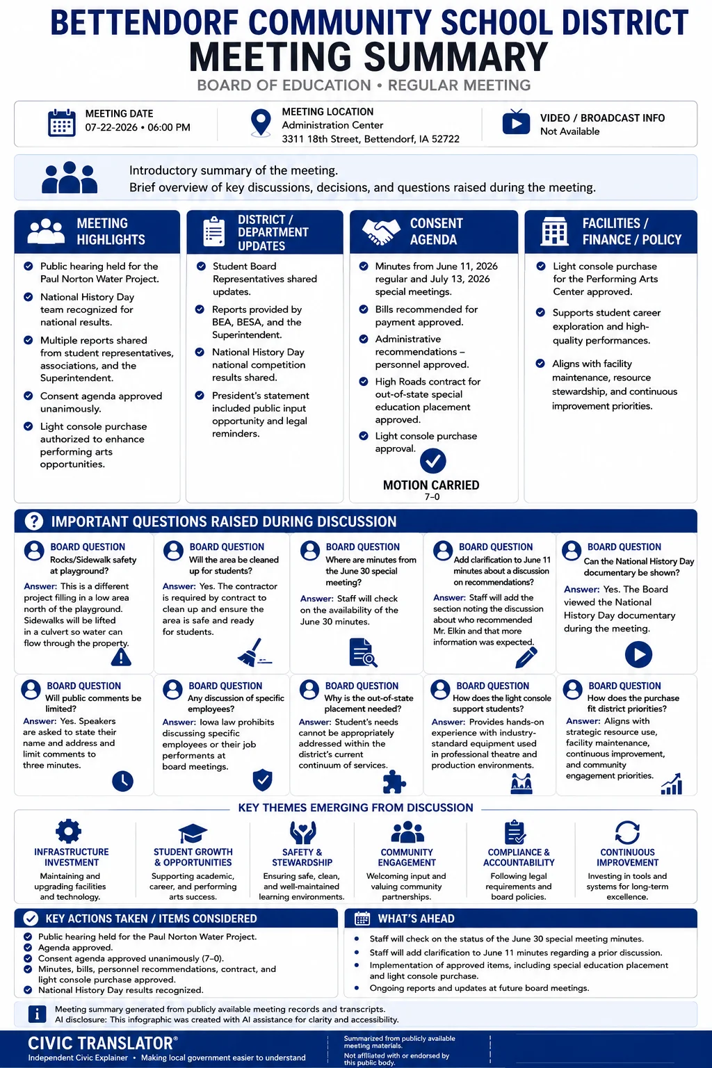 School Board Meeting Summary – Bettendorf Community School District – July 22, 2026 infographic