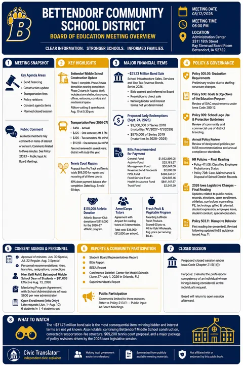 Bettendorf Community School District — School Board Packet Summary — August 12, 2026 infographic