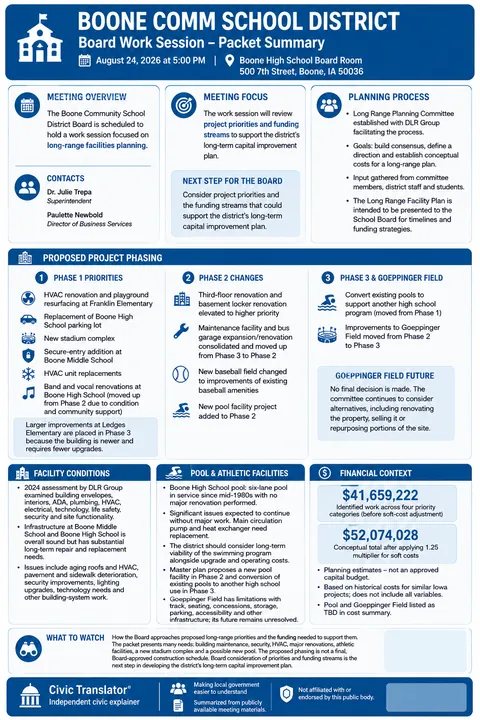 Boone Comm School District — School Board Packet Summary — August 24, 2026 infographic