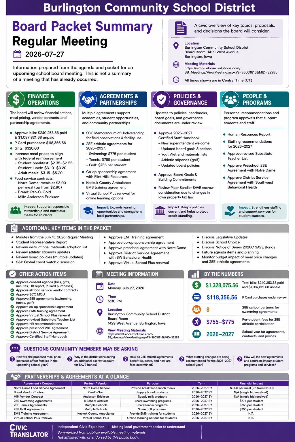 School Board Agenda & Packet Summary – Burlington Community School District – July 27, 2026 infographic