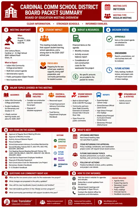 Cardinal Comm School District — School Board Packet Summary — August 17, 2026 infographic