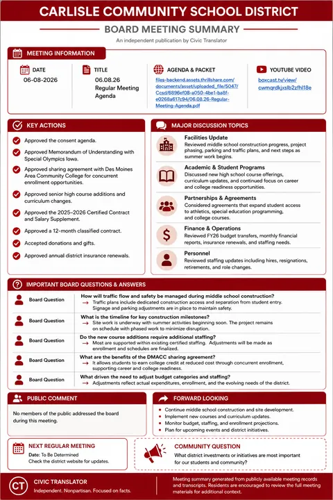 Carlisle Community School District — School Board Meeting Summary — June 8, 2026 infographic