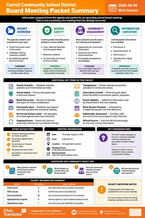 Carroll Community School District — School Board Packet Summary — August 6, 2026 infographic