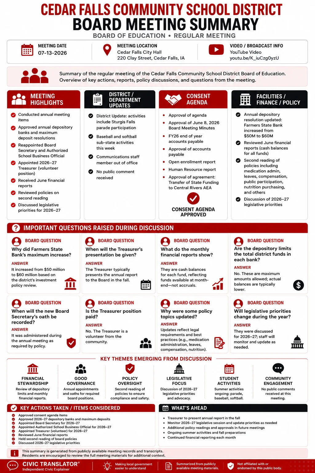 School Board Meeting Summary – Cedar Falls (CFCSD) – July 13, 2026 infographic