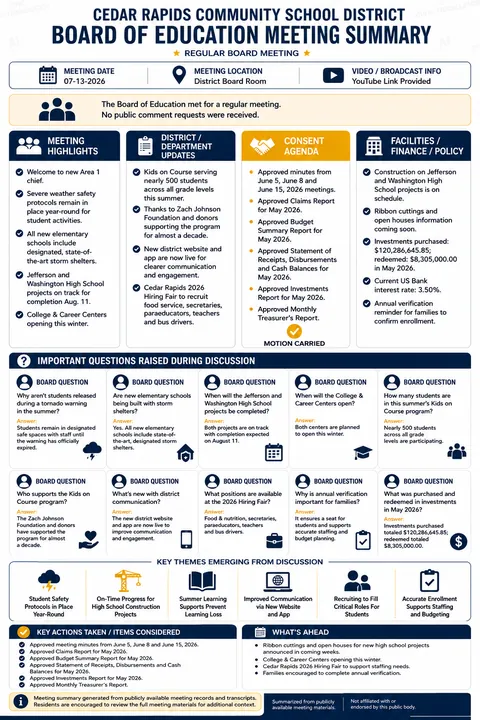Cedar Rapids Community School District — School Board Meeting Summary — July 13, 2026 infographic