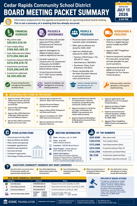 Cedar Rapids Community School District — School Board Packet Summary — July 13, 2026 infographic