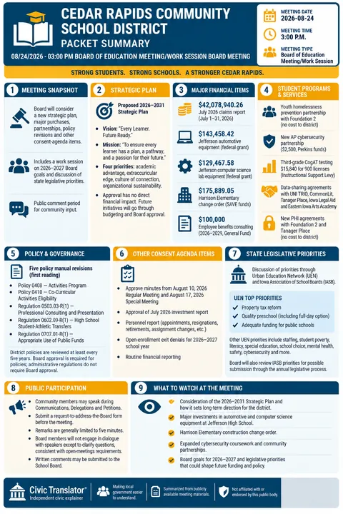Cedar Rapids Community School District — School Board Packet Summary — August 24, 2026 infographic