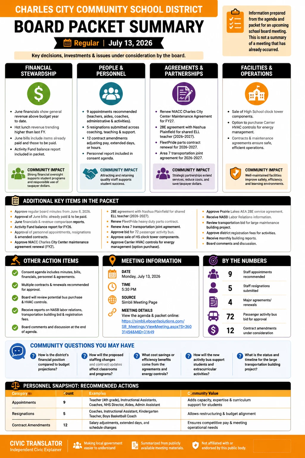 School Board Agenda & Packet Summary – Charles City Community School District – July 13, 2026 infographic