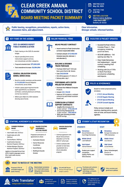 Clear Creek Amana Community School District — School Board Packet Summary — May 20, 2026 infographic